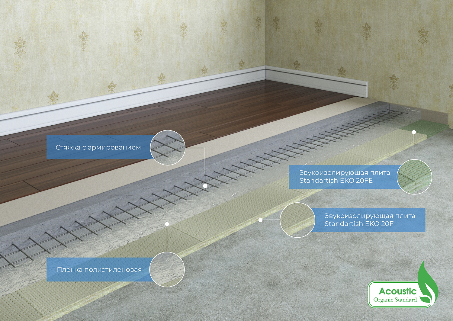 Технология монтажа Standartish EKO 20F